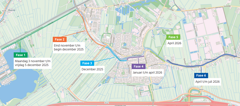 doorfietsroute fasering