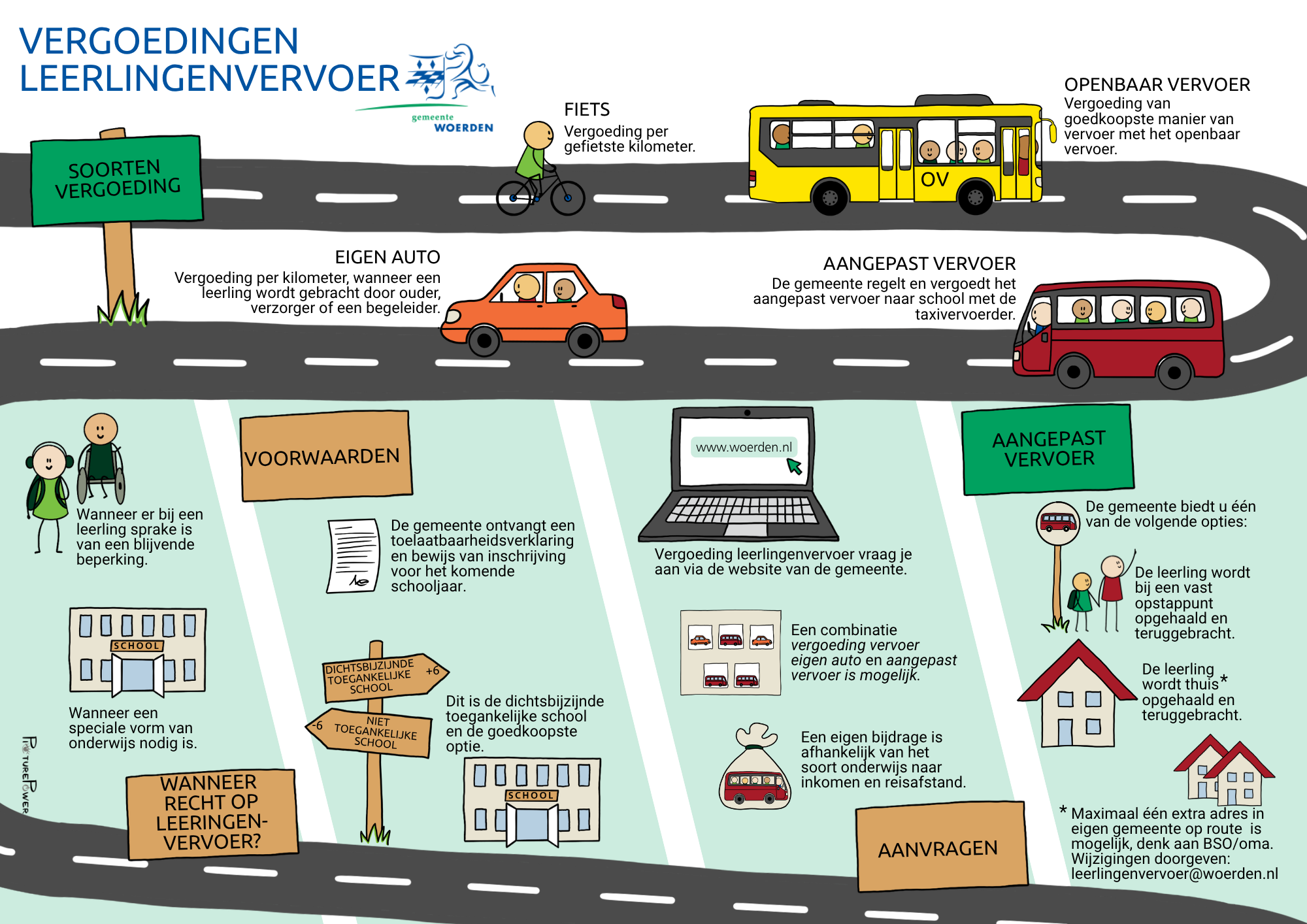 Praatplaat leerlingenvervoer. De uitgeschreven tekst uit de afbeelding staat na de afbeelding.