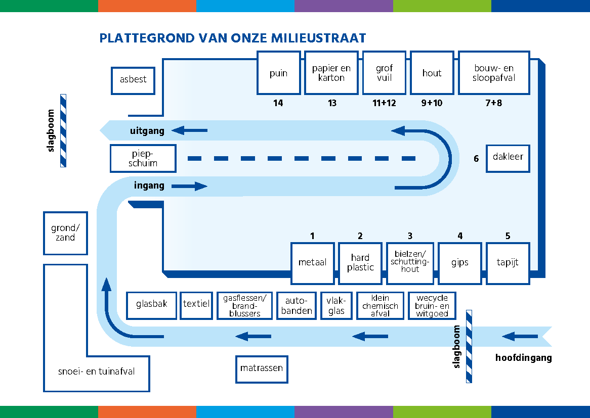 Plattegrond Milieustraat Woerden